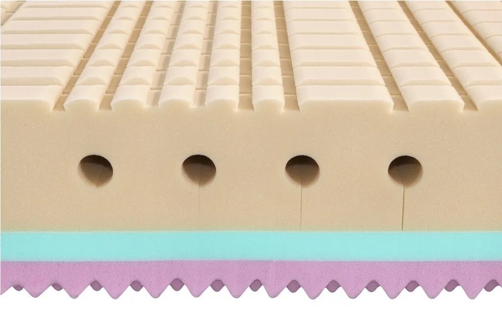 Tropico SUPER FOX CLOUD Wellness 24 cm POŤAH PU - matrac pre domácu starostlivosť 220 x 220 cm, snímateľný poťah