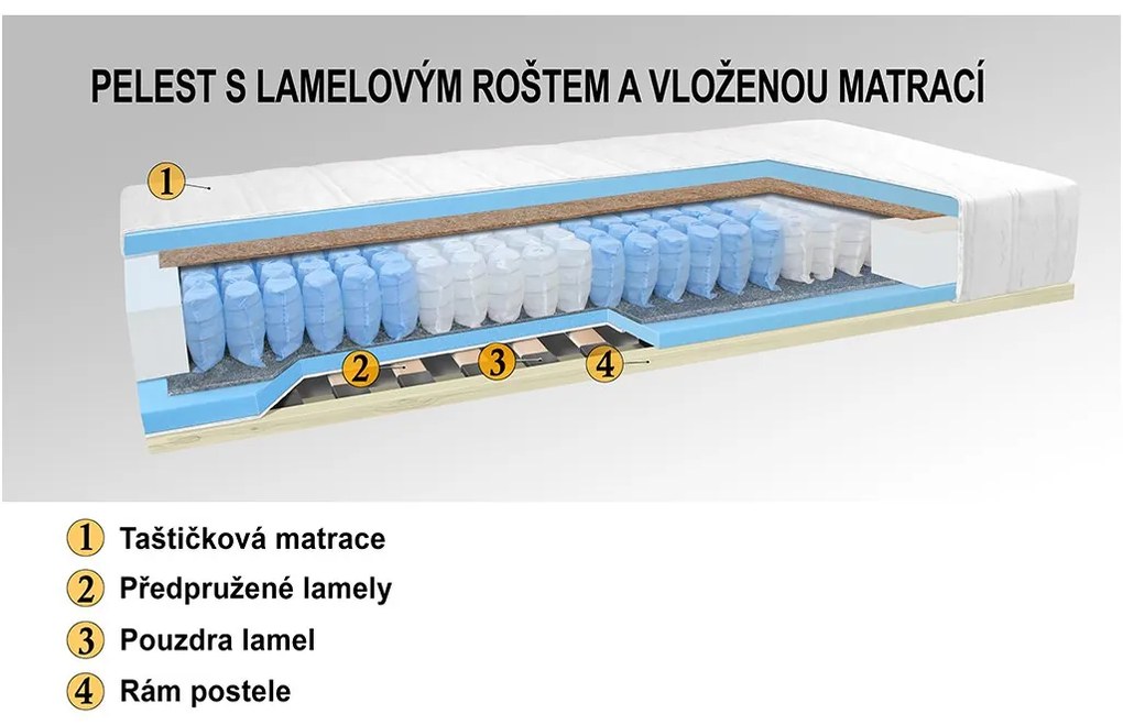 Čalouněná válenda s úložným prostorem Mirka Farba poťahu: červená 54031-1018, nosnosť: zvýšená nosnost 120 kg