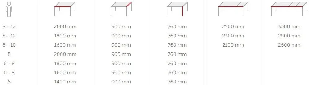KARPIŠ Golf s rozkladom 200 + 2x50 x 90 x 76 cm - jedálenský stôl