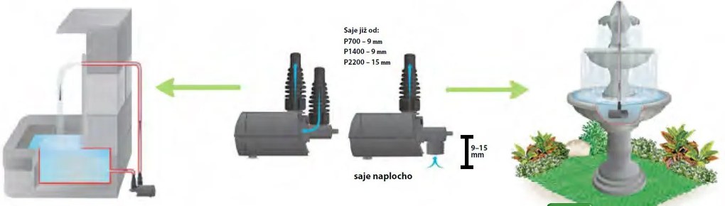 Heissner multifunkčné nastaviteľné čerpadlo 1400 - 2200 l/h, 27 W pre fontány, chrliče P2220E-00