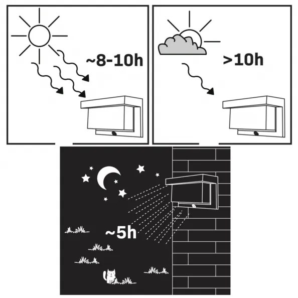 LED Solárne nástenné svietidlo so senzorom TONY LED/3,7V 1800 mAh IP44