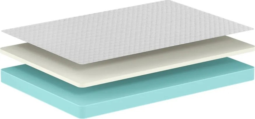 Penový detský matrac 90x200 cm VISCO – Vipack