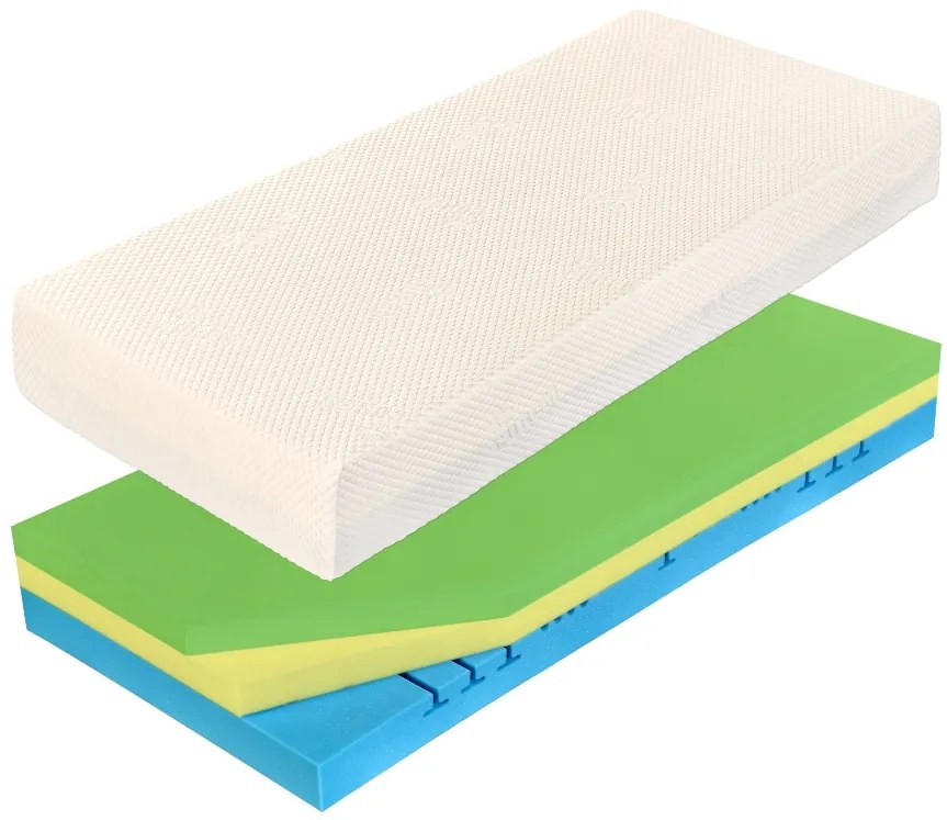 CUREM Zdravotný matrac C3500 Veľkosť: 200 x 120 cm, Výška: 22 cm