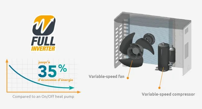 Poolex Tepelné čerpadlo Spawer ICE SPA 7kW
