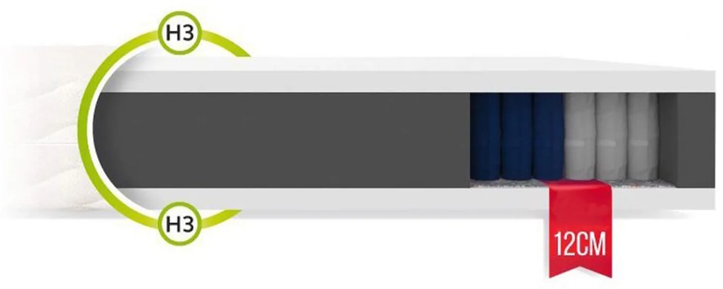 Wilsondo Taštičkový pružinový matrac Queemi 180x200