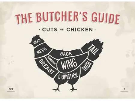 Ceduľa The Butchers Guide - Cuts of Chicken big