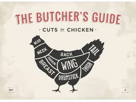 Ceduľa The Butchers Guide - Cuts of Chicken big