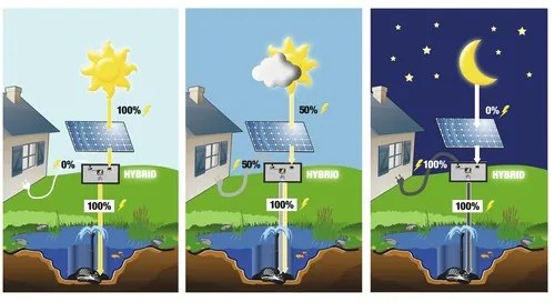 Solárne čerpadlo Heissner 1000 l/h