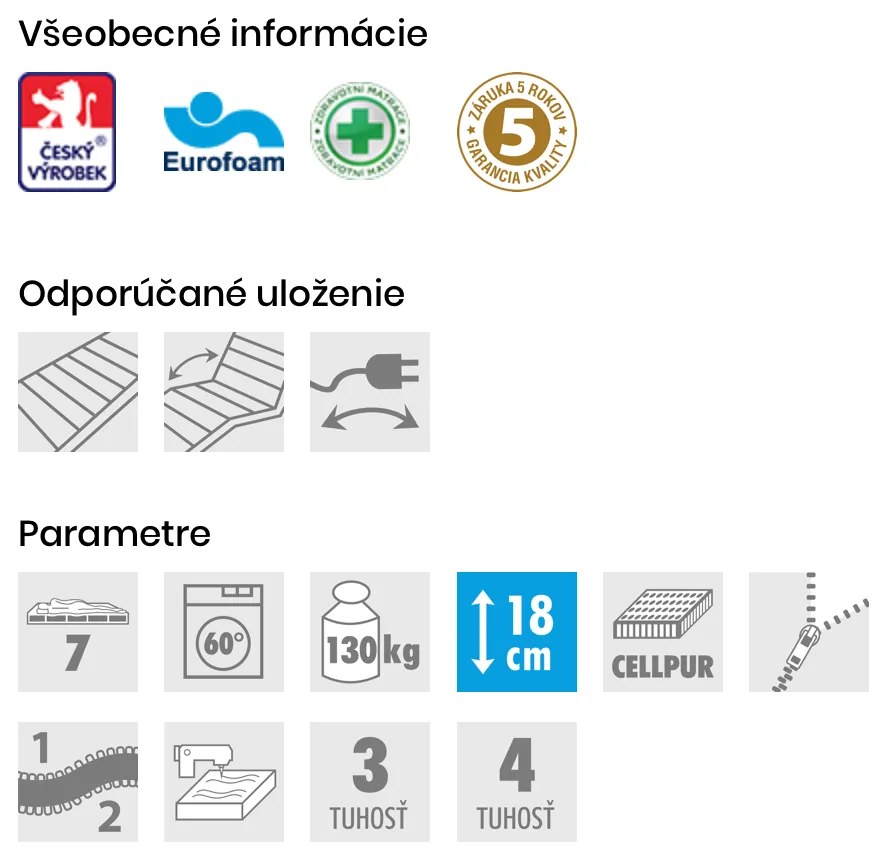 PROXIMA.store - Matrac NUT Cellpur ROZMERY: 100x200, VÝŠKA: 18 cm, TYP POŤAHU: ActiPRO s 3D ventilačnou mriežkou