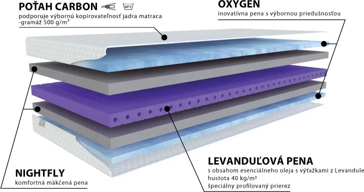 Penový matrac Luxury Dream Rozmer matraca: 90 x 200 cm