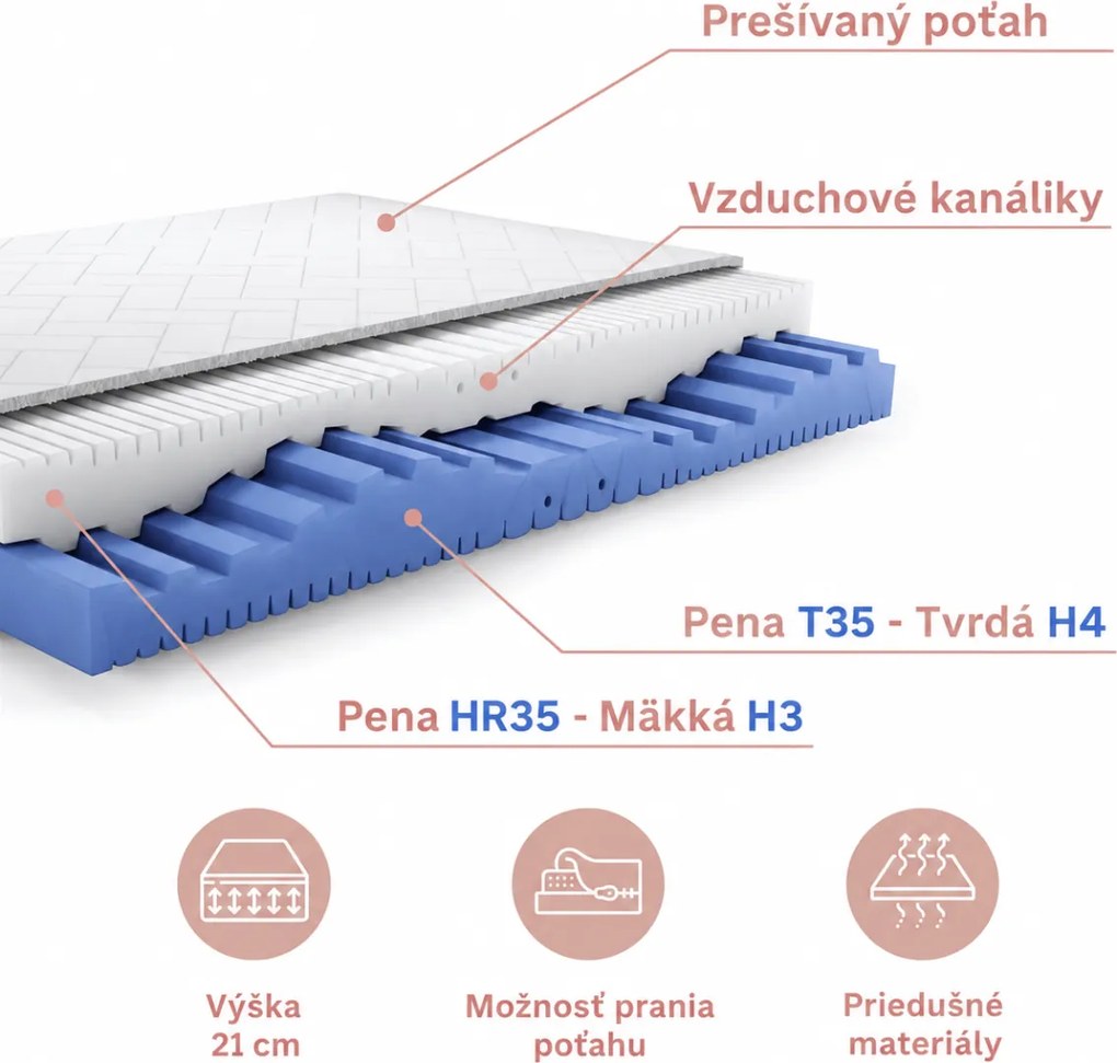 PENOVÝ MATRAC NUVEO 180 x 200 / 21 cm H3 / H4 STREDNE TVRDÝ + TVRDÝ