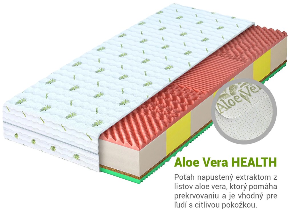 Wilsondo Penový matrac s kokosom Jovis 80x200