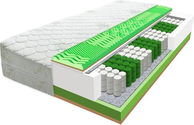 ECOMATRACE POSEJDON PREMIUM 27 cm Ortopedický taštičkový masážny matrac Rozmery 180x200