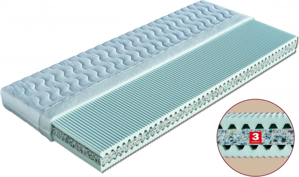 Drevočal Sendvičový matrac Zora Veľkosť: 195 x 85 x 15, Poťah: Medicott