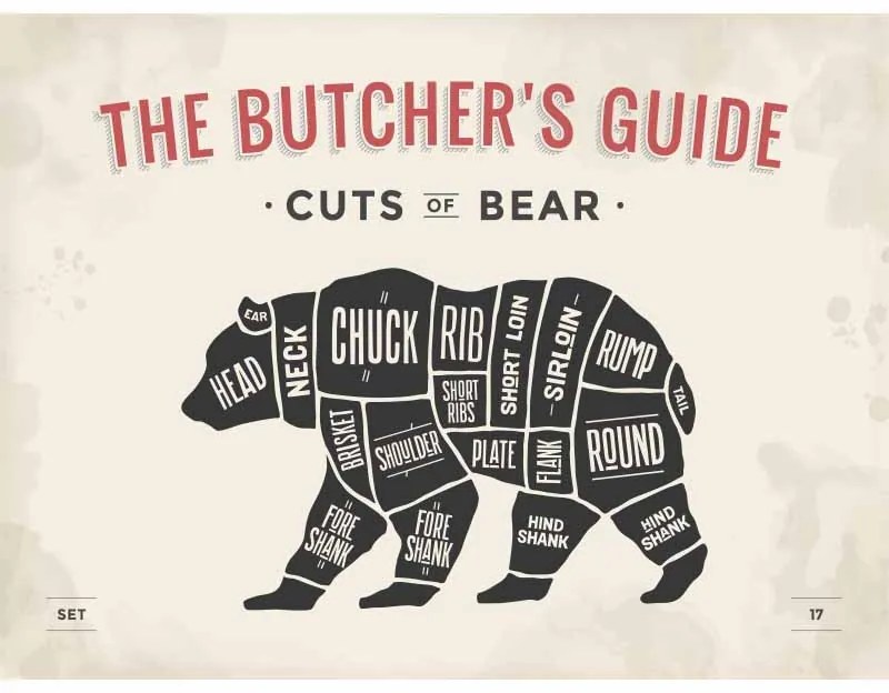 Ceduľa The Butchers Guide - Cuts of Bear