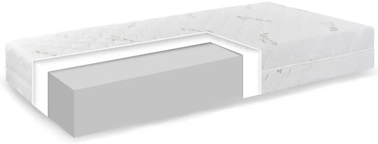 Matrac Comfort Aloe Vera EMI, 160x200