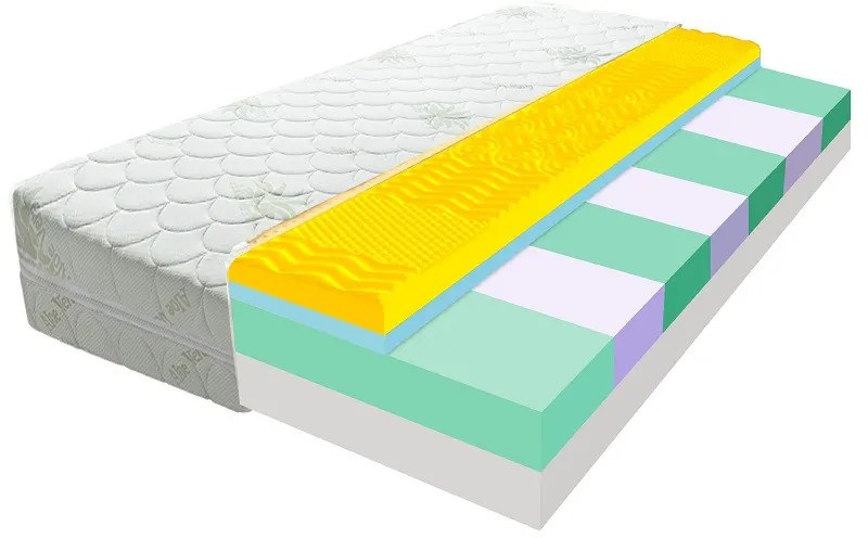 ECOMATRACE  KONSUL 18 cm Sendvičový masážny matrac s pamäťovou penou Rozmery  160x200