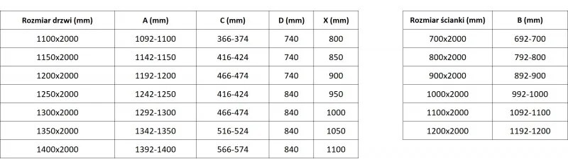 Mexen Lunar T pravý výklopný sprchový kút 140 x 100 cm, číre sklo, čierna matná, 834T-140-100-70-00-P