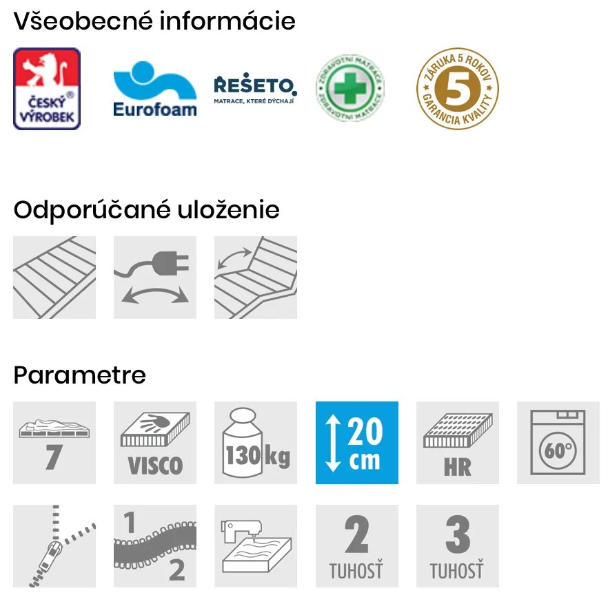 PROXIMA.store - Matrac ASTARA ROZMERY: 70x200, VÝŠKA: 20 cm, TYP POŤAHU: ActiPRO s 3D ventilačnou mriežkou