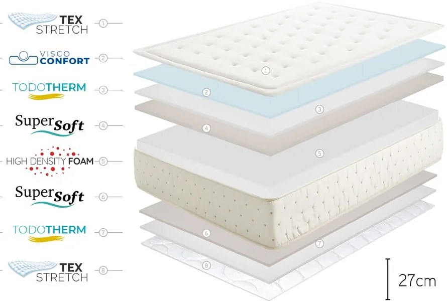 Tvrdý/stredne tvrdý obojstranný penový matrac 80x200 cm Premium Cashmere – Moonia