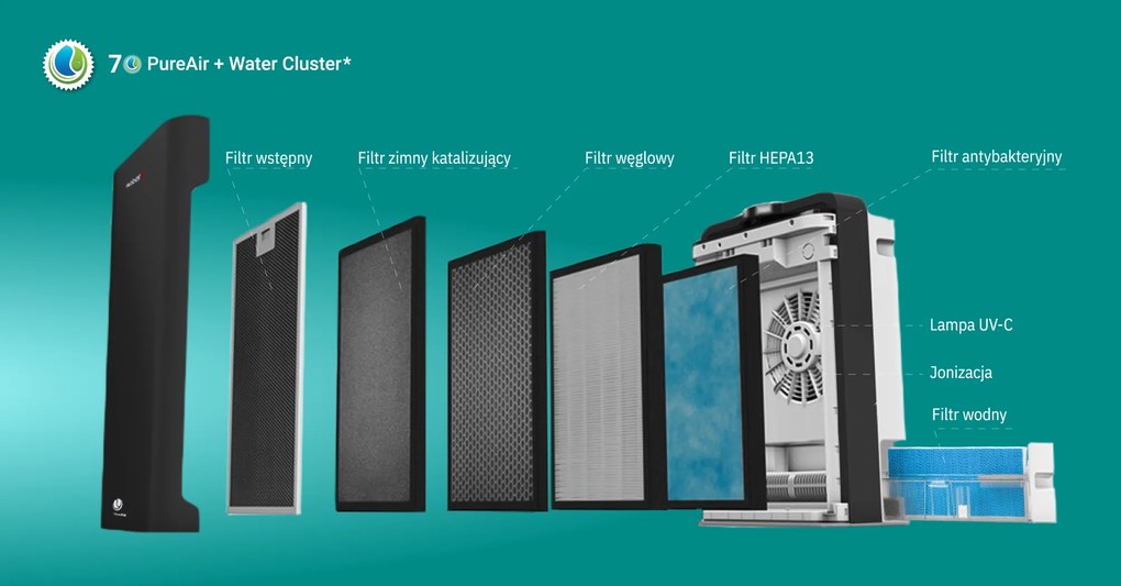 WEBBER WI-FI čistička vzduchu - WEBBER AP9700