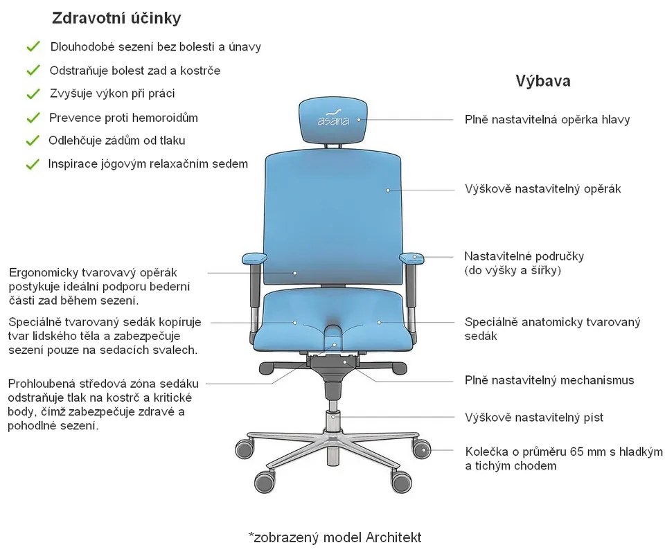 Zdravotná stolička Architekt, zelená
