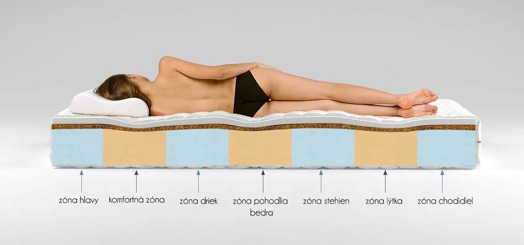 Sendvičový matrac 90x200 DION