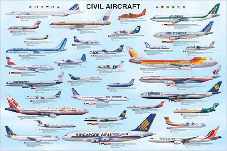 Plagát, Obraz - Civil aircraft