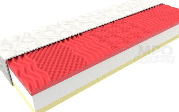 MPO MEMORY COMFORT EXTRA vysoký pamäťový matrac 1+1  200x200 cm Prací poťah Medico