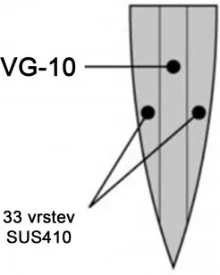 nůž Utility 150 mm Kanetsugu PRO-M Saiun VG-10 Damascus