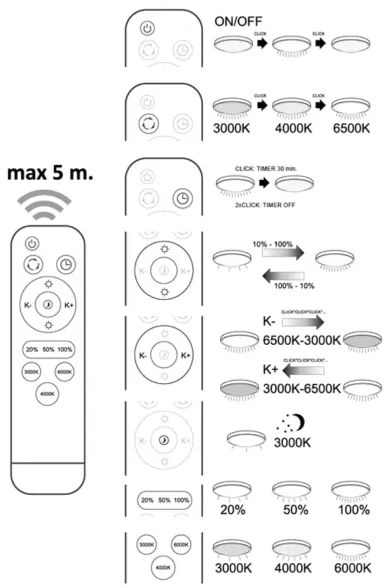 LED Stmievateľné stropné svietidlo KASTOR na diaľkové ovládanie LED/72W/230V