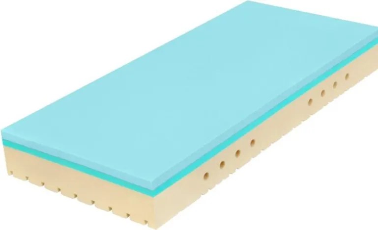 Tropico Tropico Super FOX Blue Classic Rozmery 90x200