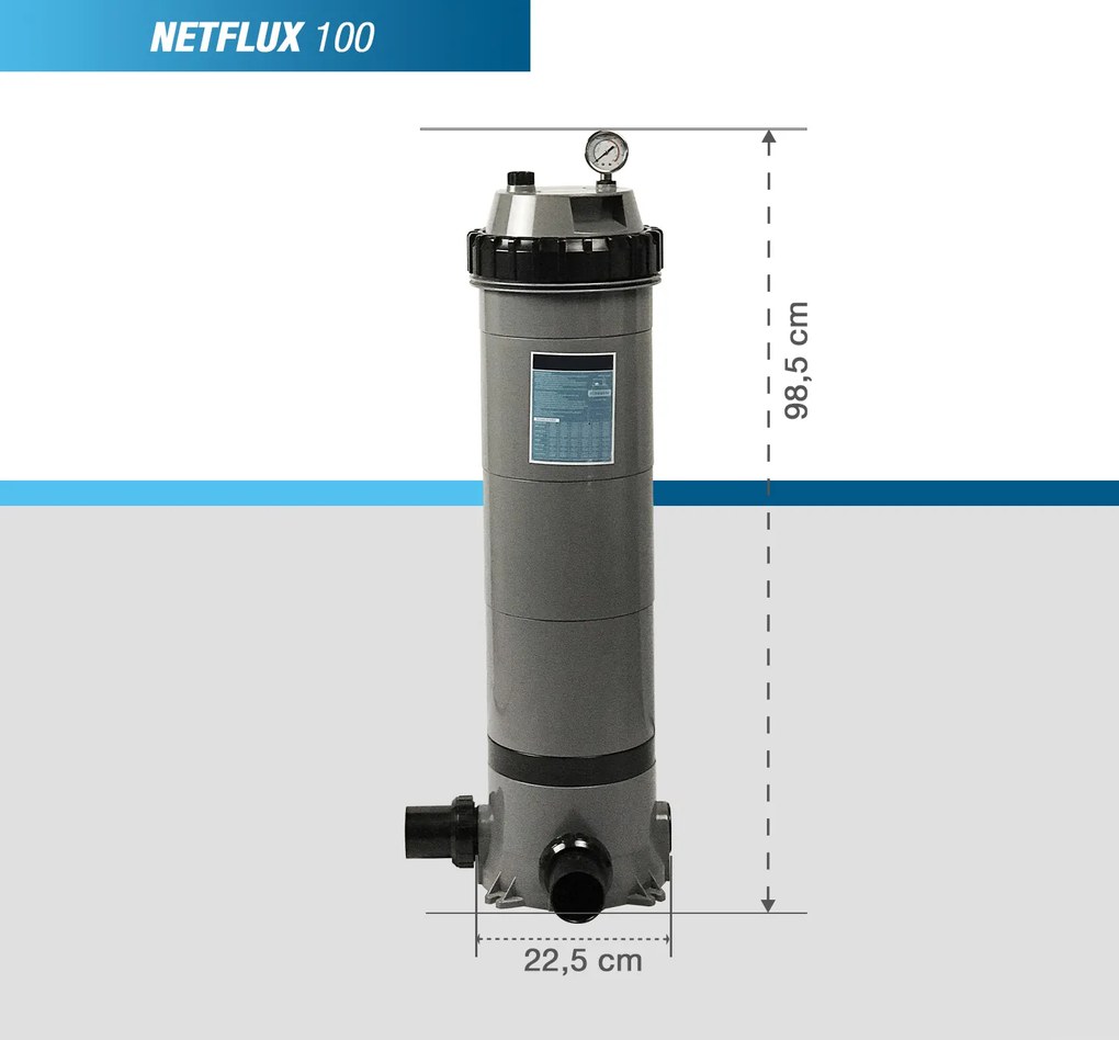 Kartušová filtrácia Poolex Netflux 100