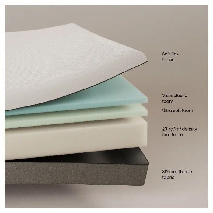 Stredne tvrdý penový matrac 90x190 cm Eva – Kave Home