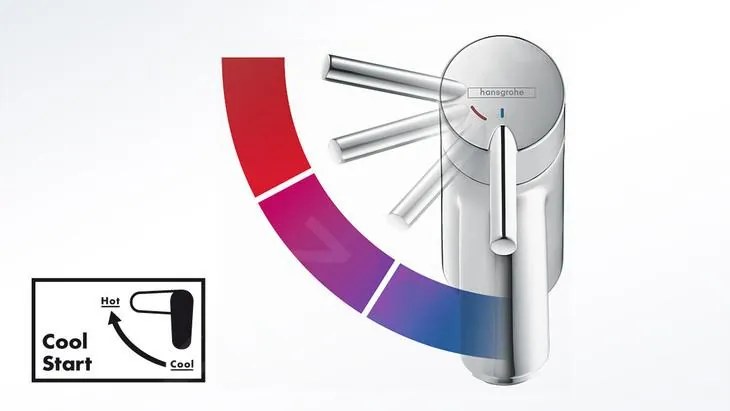 Hansgrohe Focus, umývadlová batéria, CoolStart, chrómová, HAN-31917000