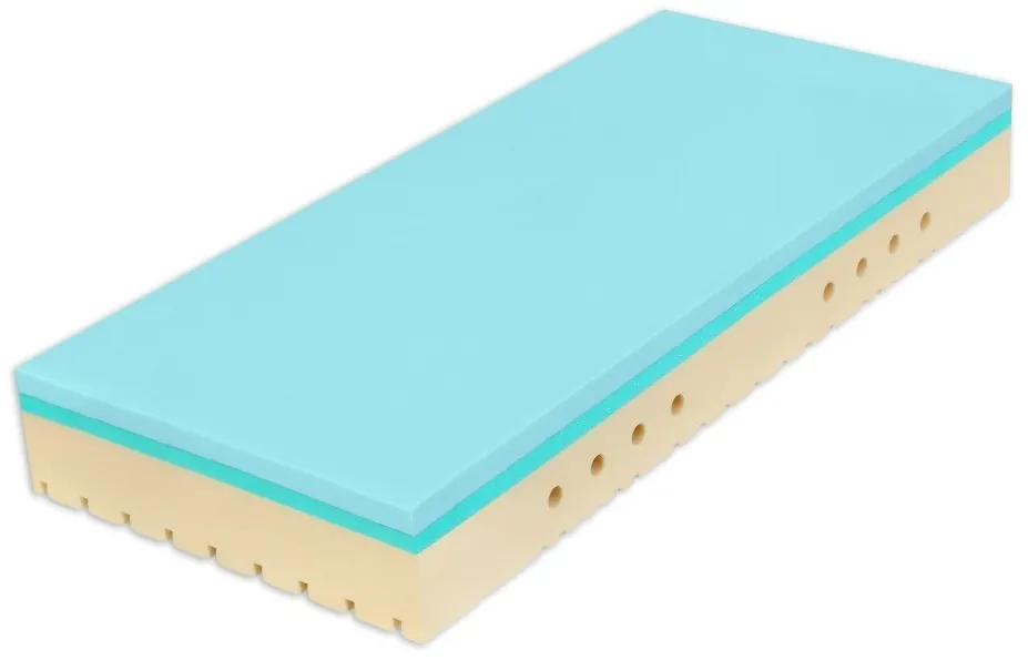 Tropico SUPER FOX BLUE Classic 24 cm POŤAH PU - antibakteriálny matrac pre domácu starostlivosť 100 x 200 cm, snímateľný poťah
