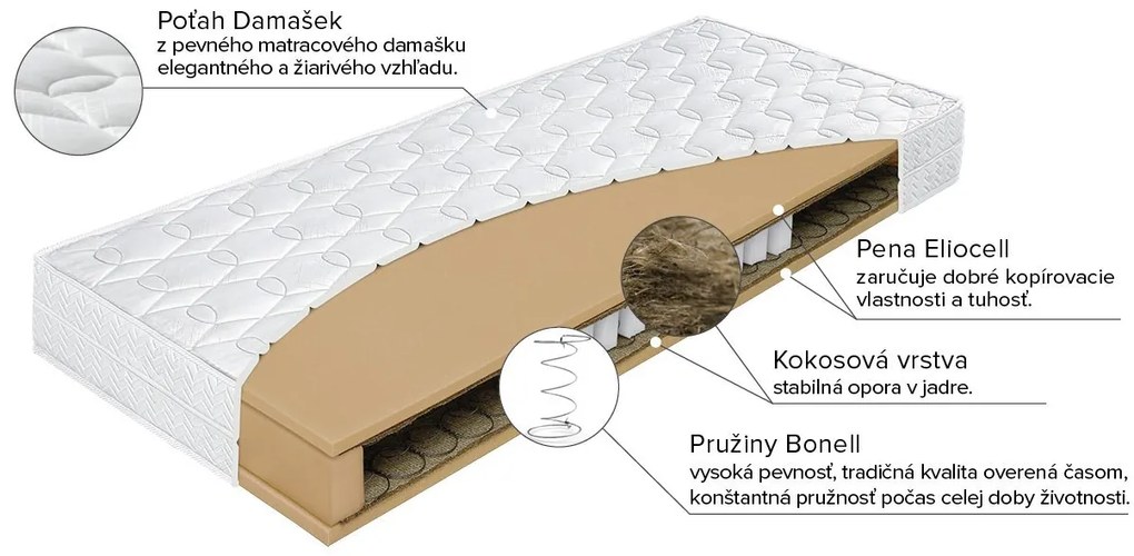 Materasso Pružinový matrac Klasik Bio Deluxe, 80 x 200 cm, T3