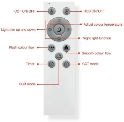 Telefunken 319306TF - LED RGBW Stmievateľné svietidlo LED/22W/230V + DO