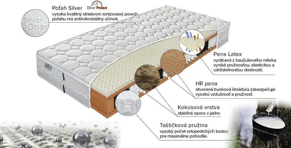 Materasso Taštičkový matrac VARIO, 90 x 220 cm, T3
