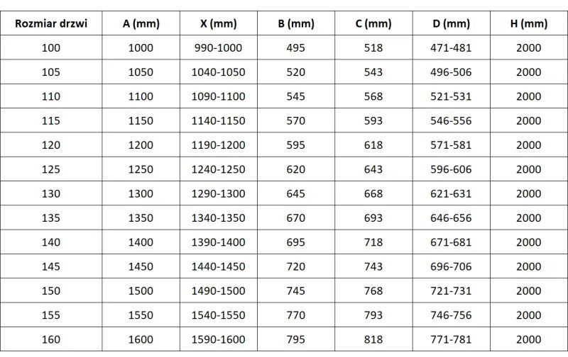 Mexen Rox, posuvné sprchové dvere 160 cm, číre sklo, zlatý profil, 8C2-160-000-50-00