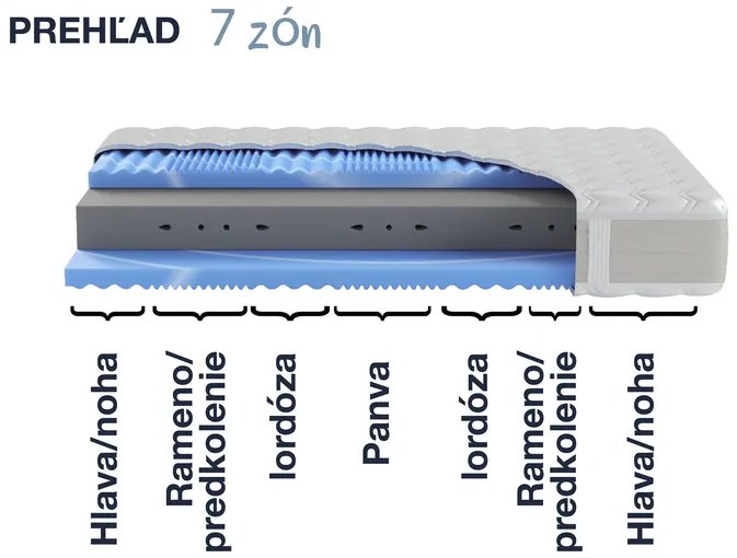 Hn8 Schlafsysteme 7-zónový matrac z pamäťovej peny XXL Gelstar KS (H3, 90 X 200 CM) (100331934)