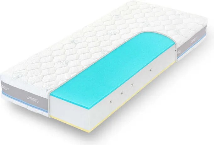 Tropico Tropico Swisslab Big Boy Rozmery 90x200