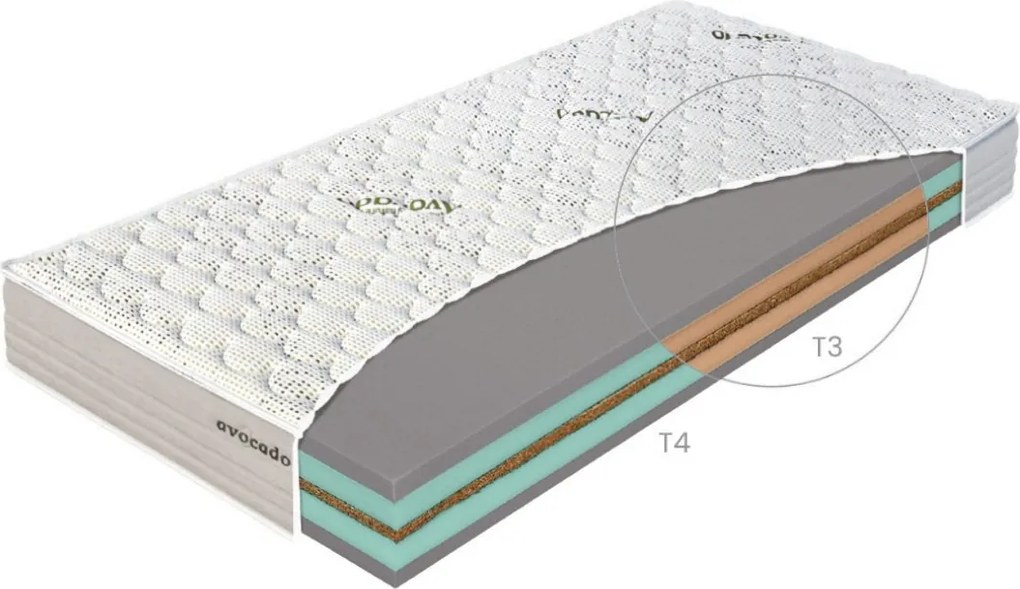 Penový matrac Coconut Premium Rozmer matraca: 140 x 200 cm, Tuhosť: T3