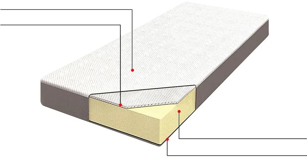 Poťah na matrac 200x180 cm Conby (biela). Vlastná spoľahlivá doprava až k Vám domov. 1011151