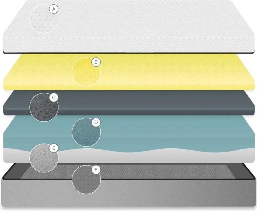 Stredne tvrdý penový matrac s odnímateľným poťahom/antialergénny 150x200 cm Eva – Kave Home