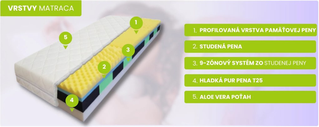 ComfortMatrace DIPLOMAT PREMIUM 20cm 80x200 cm