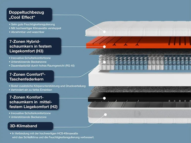 Hn8 Schlafsysteme 7-zónový matrac s taštičkovými pružinami Sleep Balance (H2/H3, 120 X 200 CM)  (100305737)