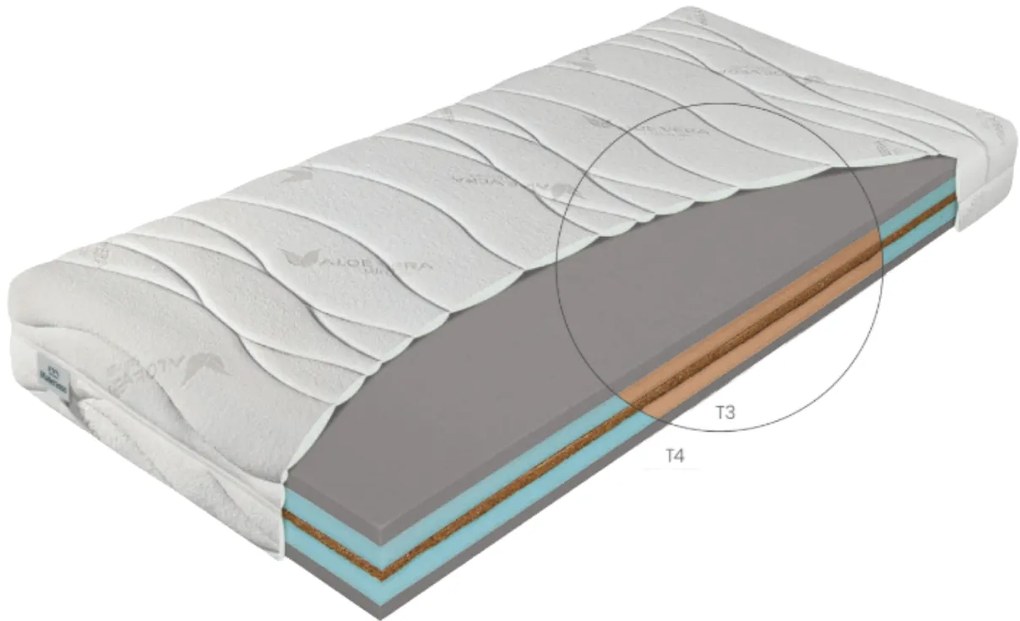 Materasso Penový matrac Prezident extra lux Rozmer: 180 x 200 cm, Výška: 20 cm, Tvrdosť: T4