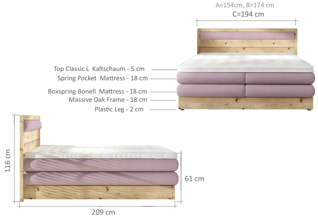 Luxusná box spring posteľ Delta 180x200, sivá Monolith