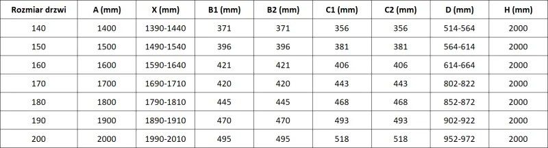 Mexen Rox, posuvné sprchové dvere 200 cm, 8mm číre sklo, biely profil, 8C2-200-002-20-00